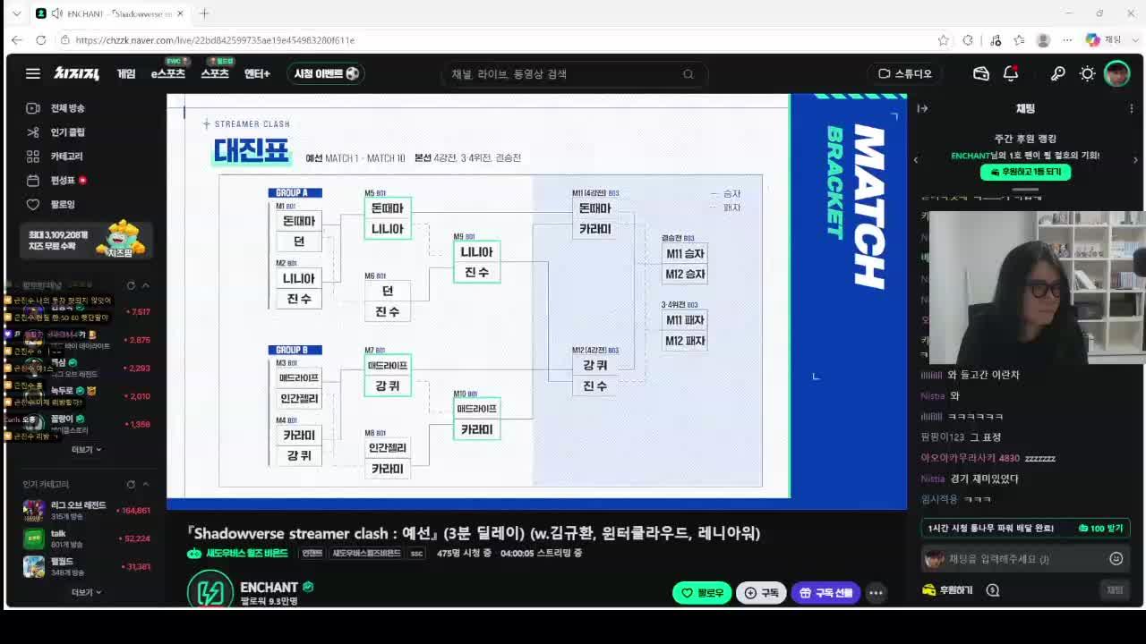 수동체스 고고혓
