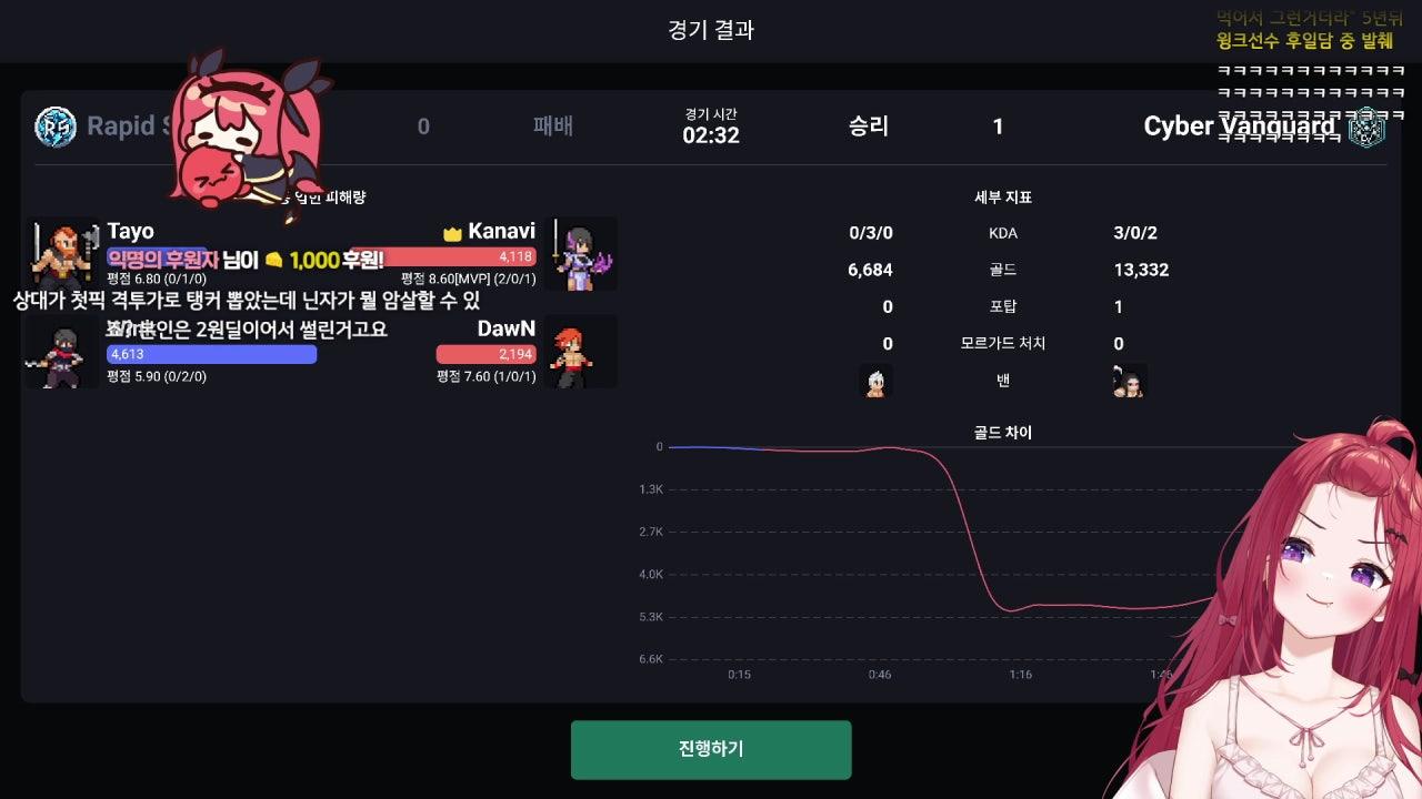 룰루랄라