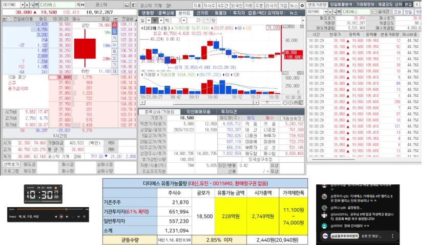 [공모주 상장] 디티에스 10/23일 상장일 주가흐름